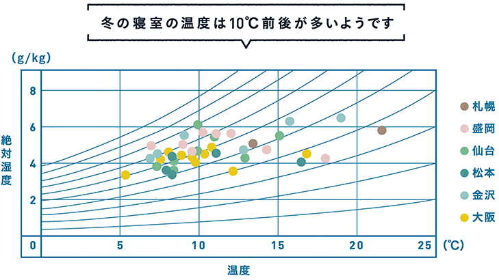 日本のクリニック・調剤薬局は寒いです
