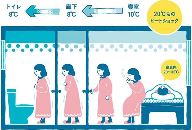 断熱性能の重要性