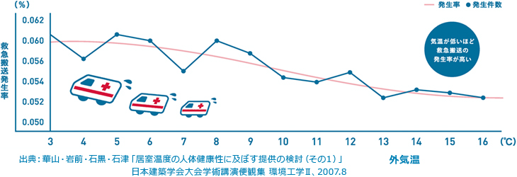 断熱性能の重要性