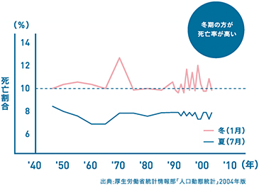 断熱性能の重要性