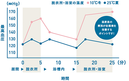 断熱性能の重要性