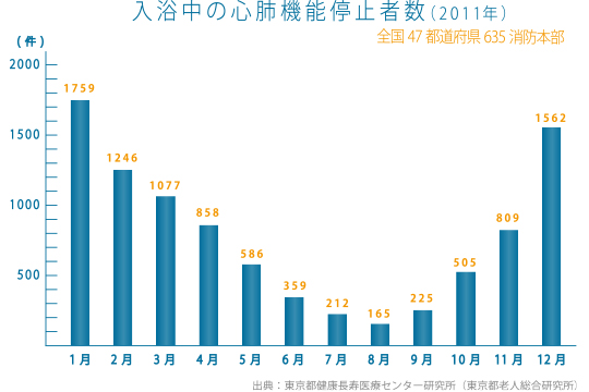 冬の問題
