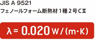 転居先が断熱性の高いクリニック・調剤薬局になるほど、症状の改善率が上昇