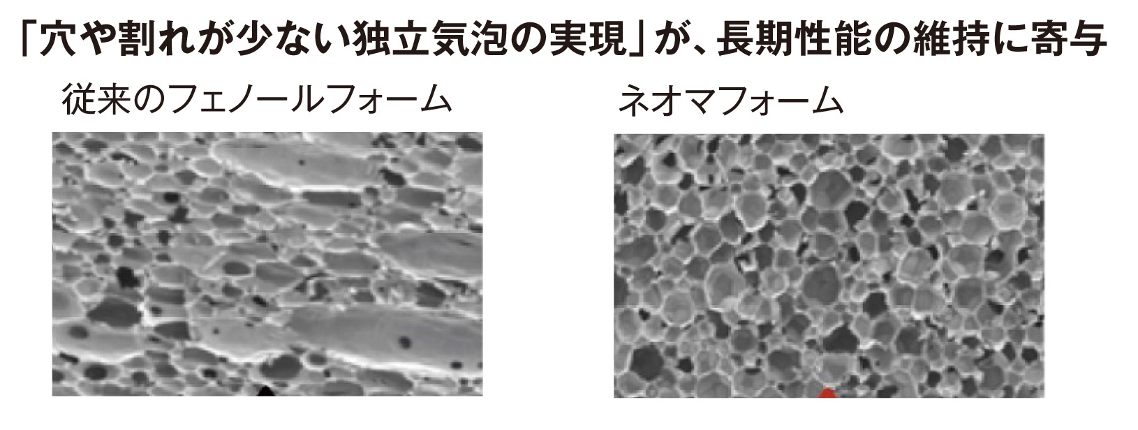 長期断熱性能