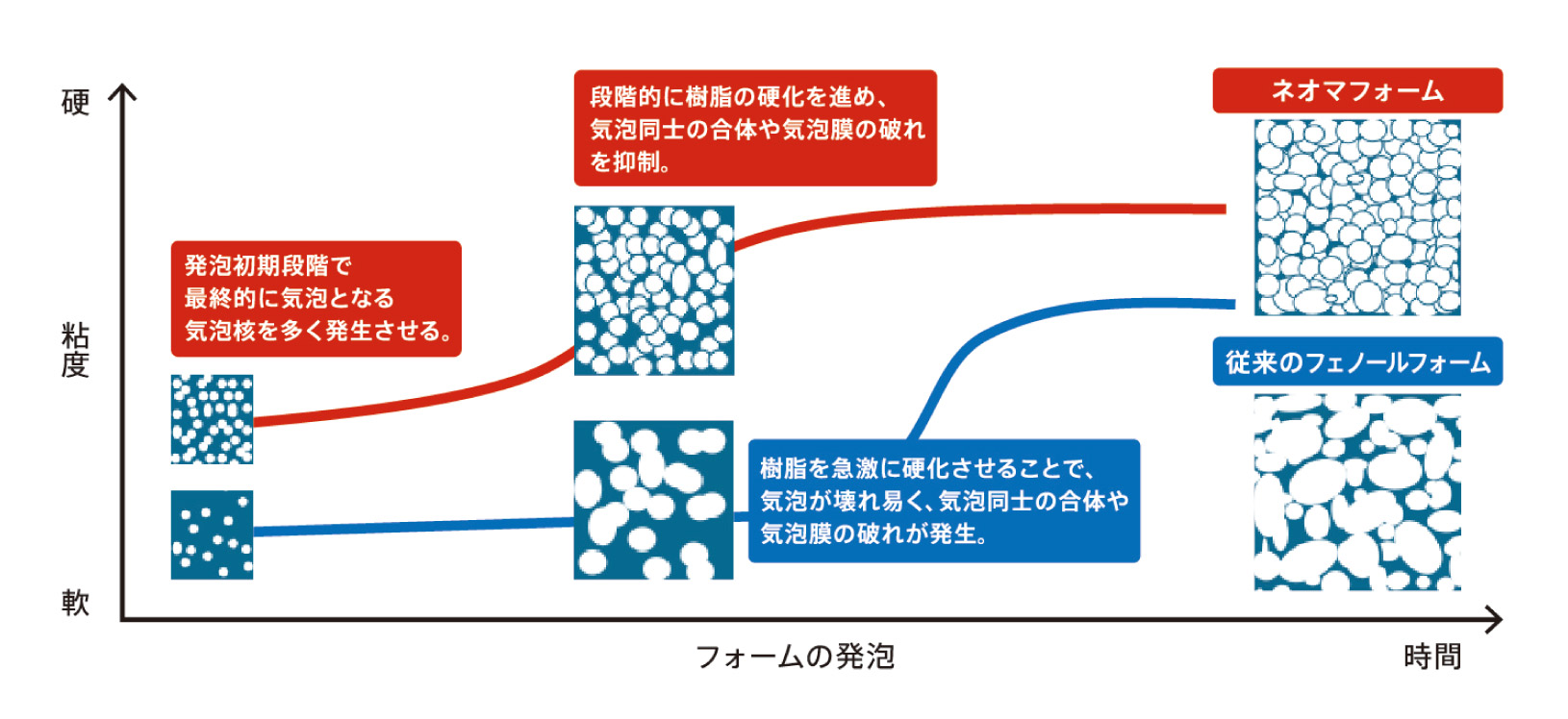 長期断熱性能