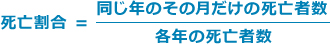 断熱性能の重要性