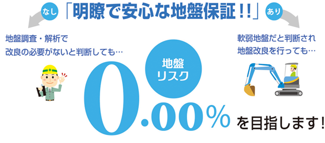 BIOS オーガニック地盤保証