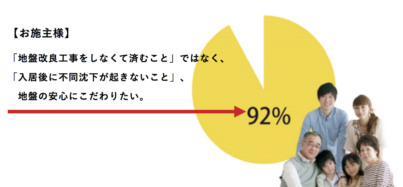 BIOS オーガニック地盤保証