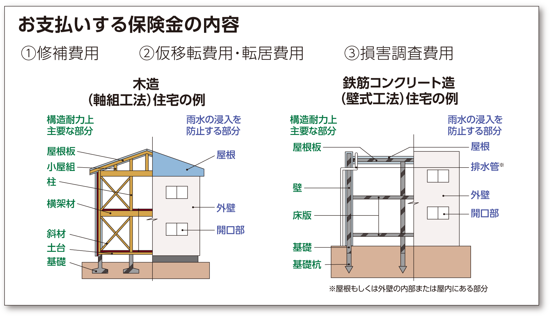 建物の安心を支える JBS 建築物検査・保証サービス
