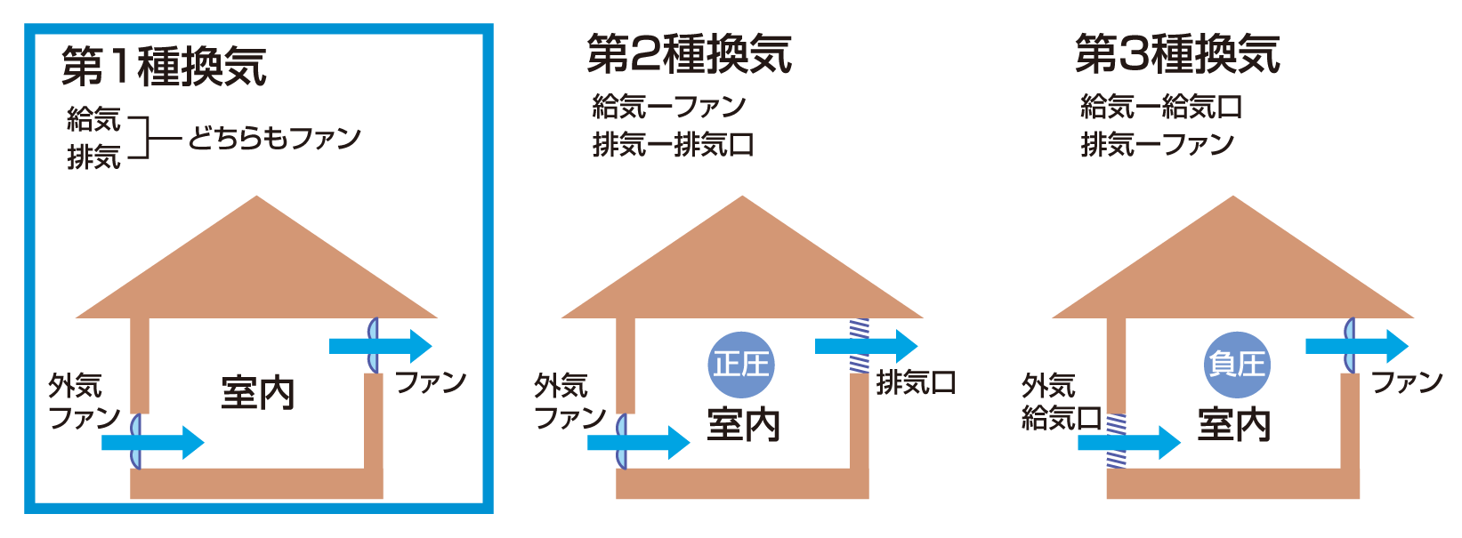 高気密クリニック・調剤薬局