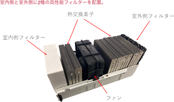 高気密クリニック・調剤薬局