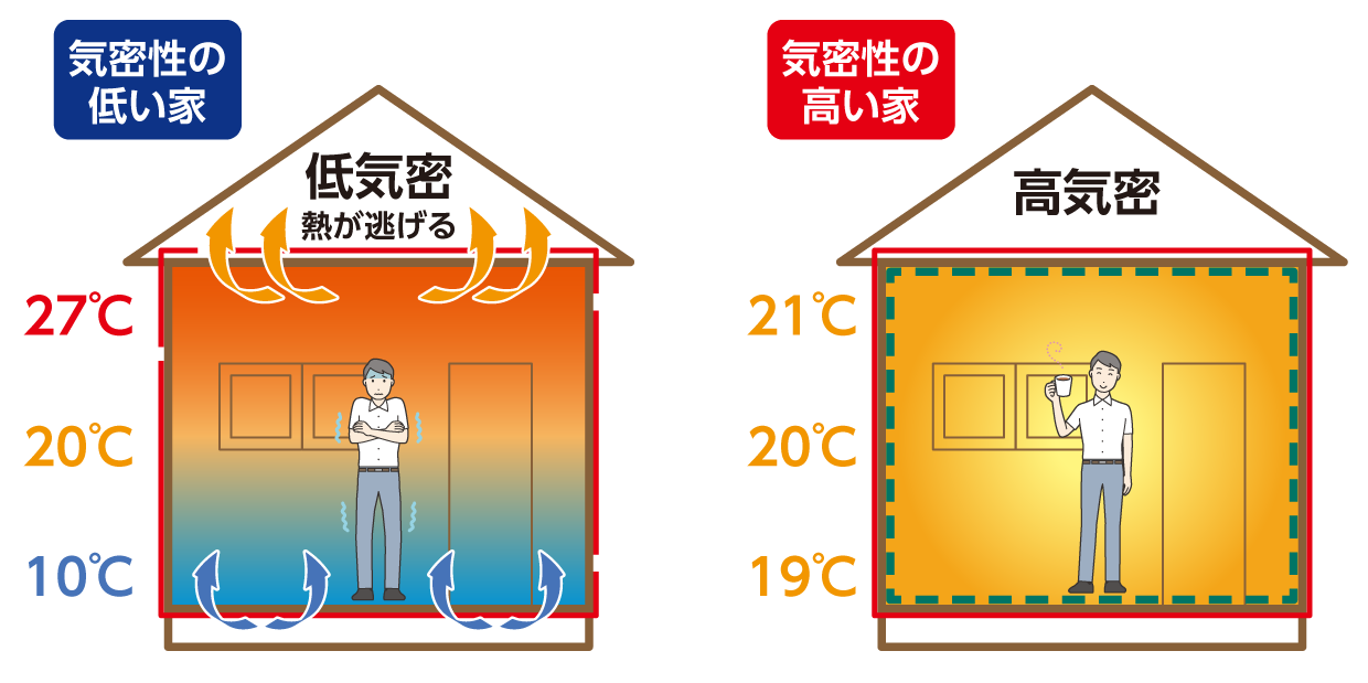 高気密クリニック・調剤薬局