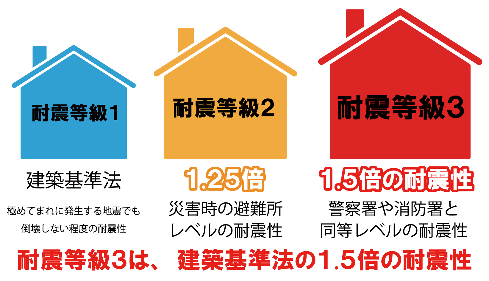 建築基準法